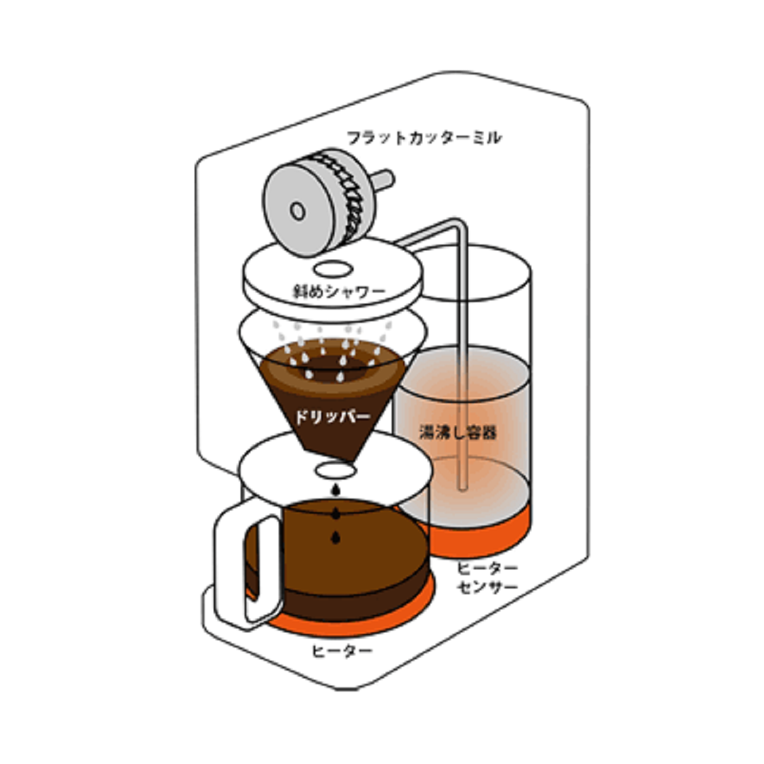 リヴィンよこすか 豆から挽けるコーヒーメーカー スタッフのおすすめ 無印良品