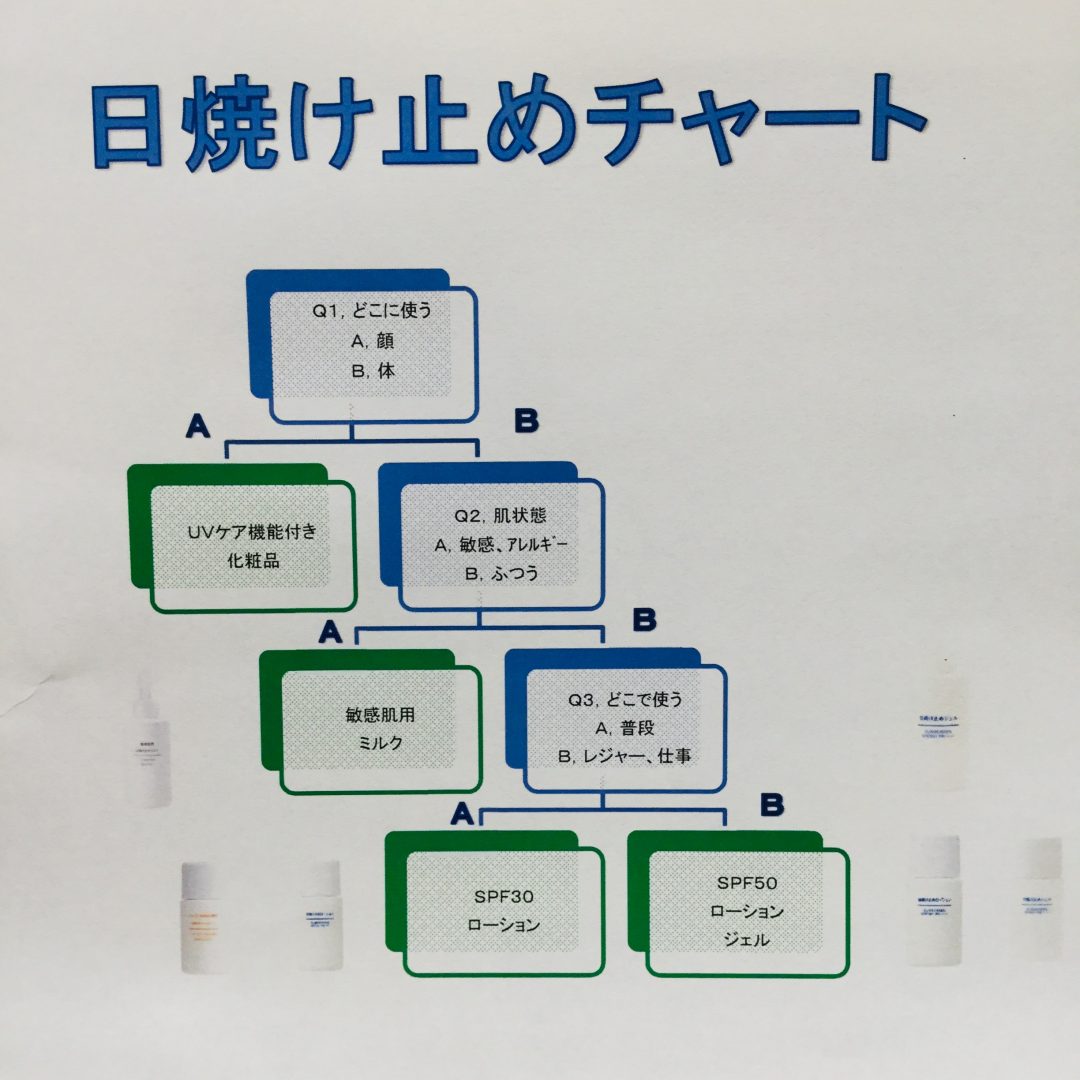 オファー 日焼け 止め 選び方 ポイント